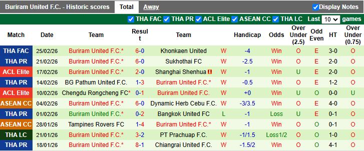 Nhận định, Soi kèo Melbourne City vs Buriram United 14h45 ngày 3/3: Hòa là thành công - Ảnh 3