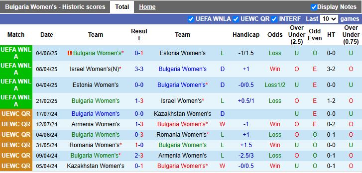 Nhận định, Soi kèo Nữ Bulgaria vs Nữ Croatia 17h00 ngày 3/3: Ra quân nhọc nhằn - Ảnh 2