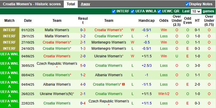 Nhận định, Soi kèo Nữ Bulgaria vs Nữ Croatia 17h00 ngày 3/3: Ra quân nhọc nhằn - Ảnh 3