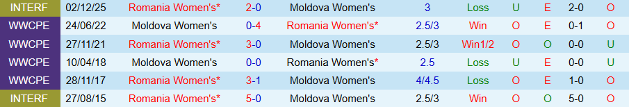Nhận định, Soi kèo Nữ Romania vs Nữ Moldova, 23h00 ngày 3/3: Khó hủy diệt - Ảnh 3