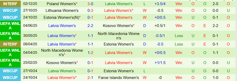 Nhận định, Soi kèo Nữ Slovakia vs Nữ Latvia, 22h00 ngày 3/3: Thắng đậm - Ảnh 1