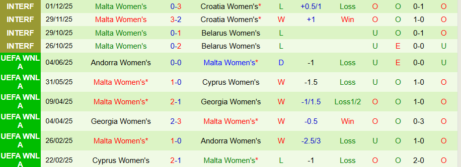 Nhận định, Soi kèo Nữ Thổ Nhĩ Kỳ vs Nữ Malta, 21h00 ngày 3/3: Sức mạnh cửa trên - Ảnh 1
