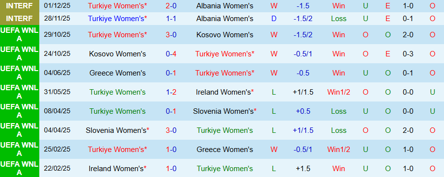 Nhận định, Soi kèo Nữ Thổ Nhĩ Kỳ vs Nữ Malta, 21h00 ngày 3/3: Sức mạnh cửa trên - Ảnh 2