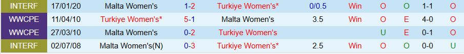 Nhận định, Soi kèo Nữ Thổ Nhĩ Kỳ vs Nữ Malta, 21h00 ngày 3/3: Sức mạnh cửa trên - Ảnh 3