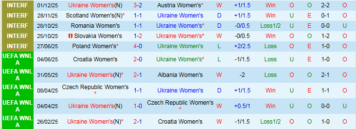 Nhận định, Soi kèo Nữ Ukraine vs Nữ Anh 0h00 ngày 4/3: Cơ hội cho Nữ Tam Sư - Ảnh 2