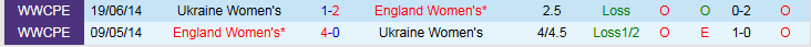 Nhận định, Soi kèo Nữ Ukraine vs Nữ Anh 0h00 ngày 4/3: Cơ hội cho Nữ Tam Sư - Ảnh 4