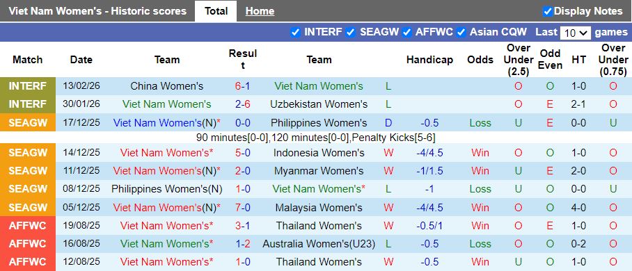 Nhận định, Soi kèo Nữ Việt Nam vs Nữ Ấn Độ 18h00 ngày 4/3: Không được sảy chân - Ảnh 2