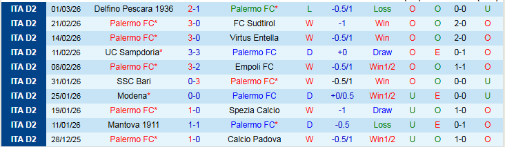 Nhận định, Soi kèo Palermo vs Mantova 2h00 ngày 5/3: Khó cản chủ nhà - Ảnh 2