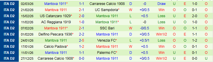 Nhận định, Soi kèo Palermo vs Mantova 2h00 ngày 5/3: Khó cản chủ nhà - Ảnh 3