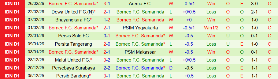Nhận định, Soi kèo Persija Jakarta vs Borneo, 20h30 ngày 3/3: Phá dớp - Ảnh 3