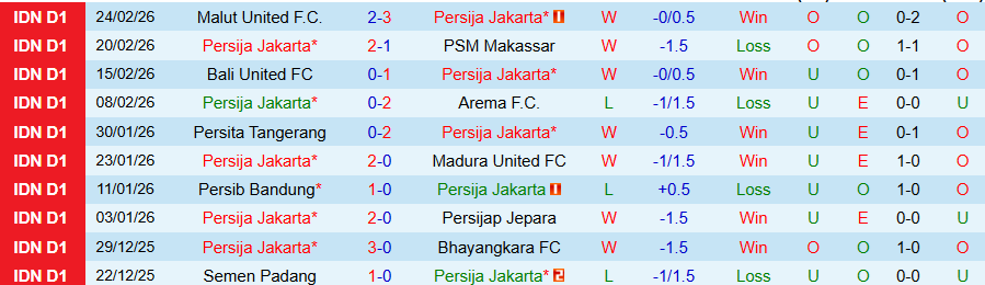 Nhận định, Soi kèo Persija Jakarta vs Borneo, 20h30 ngày 3/3: Phá dớp - Ảnh 4