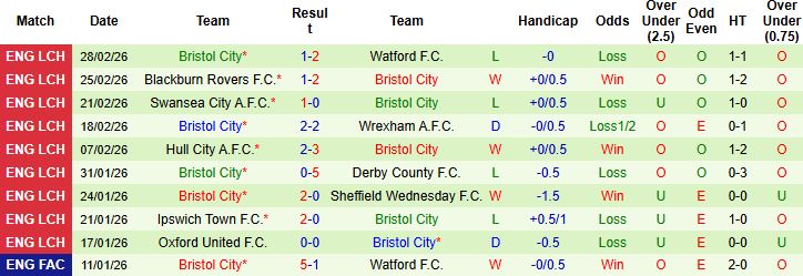 Nhận định, Soi kèo Port Vale vs Bristol 02h45 ngày 04/03: Khách đi tiếp - Ảnh 2