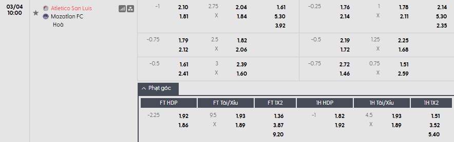 Soi kèo phạt góc Atletico San Luis vs Mazatlan, 10h ngày 04/03 - Ảnh 1