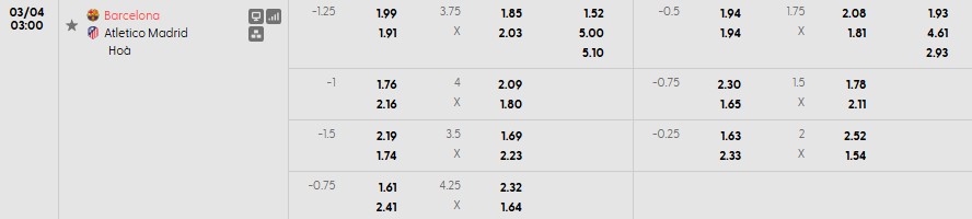 Soi kèo phạt góc Barcelona vs Atletico Madrid, 3h ngày 04/03 - Ảnh 1