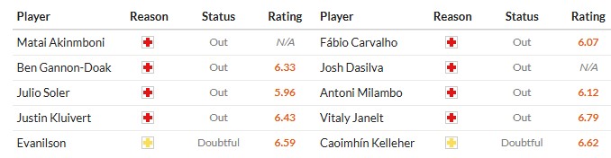 Soi kèo phạt góc Bournemouth vs Brentford, 2h30 ngày 04/03 - Ảnh 2