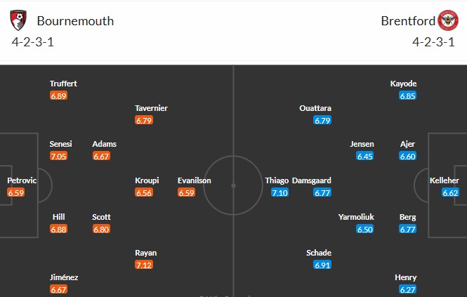 Soi kèo phạt góc Bournemouth vs Brentford, 2h30 ngày 04/03 - Ảnh 3