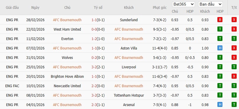 Soi kèo phạt góc Bournemouth vs Brentford, 2h30 ngày 04/03 - Ảnh 4