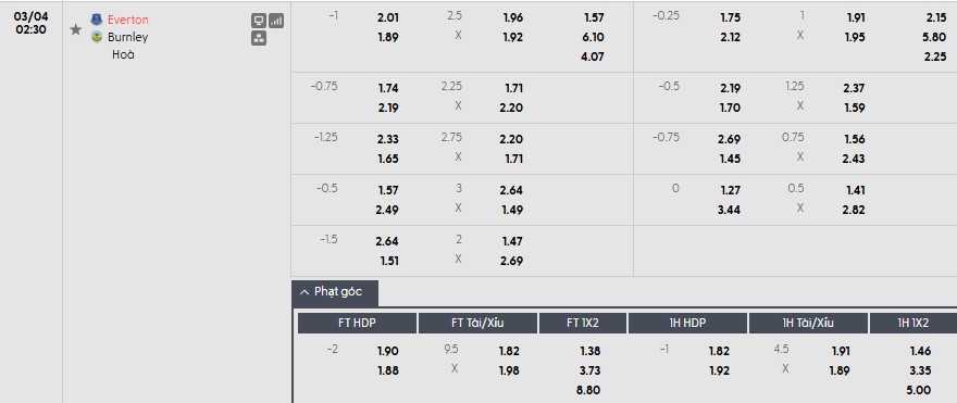 Soi kèo phạt góc Everton vs Burnley, 2h30 ngày 04/03 - Ảnh 1