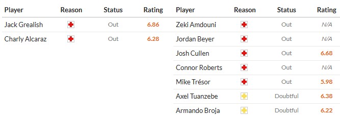 Soi kèo phạt góc Everton vs Burnley, 2h30 ngày 04/03 - Ảnh 2