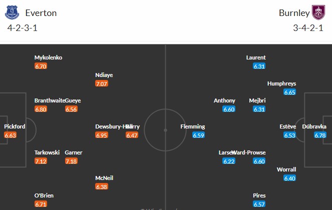 Soi kèo phạt góc Everton vs Burnley, 2h30 ngày 04/03 - Ảnh 3