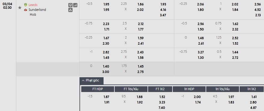 Soi kèo phạt góc Leeds vs Sunderland, 2h30 ngày 04/03 - Ảnh 1