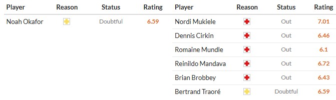 Soi kèo phạt góc Leeds vs Sunderland, 2h30 ngày 04/03 - Ảnh 2