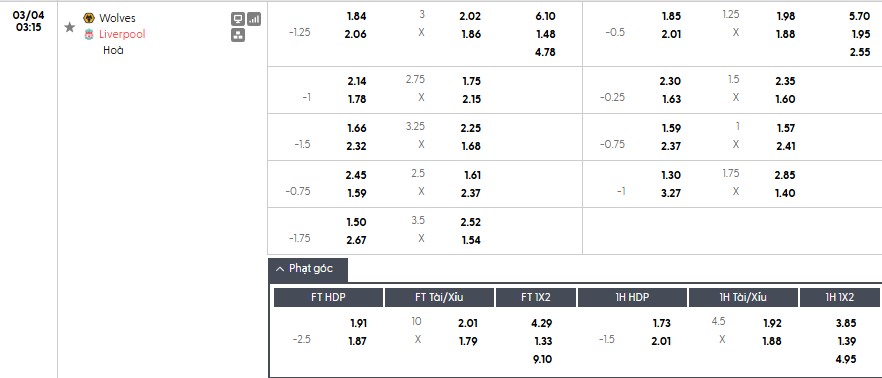Soi kèo phạt góc Wolves vs Liverpool, 3h15 ngày 04/03 - Ảnh 1