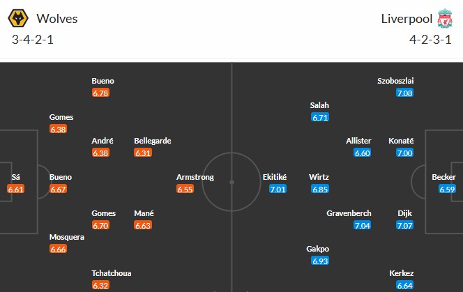 Soi kèo phạt góc Wolves vs Liverpool, 3h15 ngày 04/03 - Ảnh 3