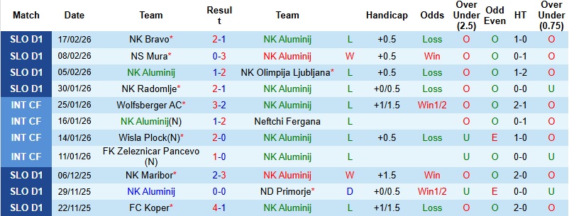 Nhận định, Soi kèo Aluminij vs Celje 23h30 ngày 5/3: Đẳng cấp lên tiếng - Ảnh 3