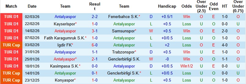 Nhận định, Soi kèo Antalyaspor vs Samsunspor 0h30 ngày 6/3: Nối dài mạch thắng - Ảnh 3