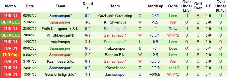 Nhận định, Soi kèo Antalyaspor vs Samsunspor 0h30 ngày 6/3: Nối dài mạch thắng - Ảnh 4