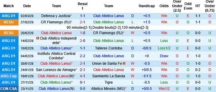 Nhận định, Soi kèo Club Atletico Lanus vs Boca Juniors, 07h00 ngày 5/3: Gã khổng lồ sa cơ  - Ảnh 2