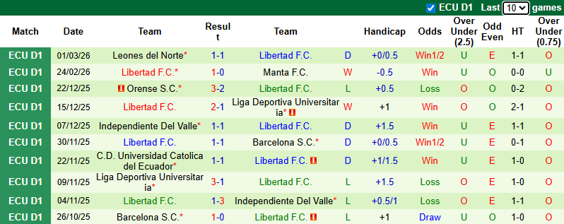 Nhận định, Soi kèo Deportivo Cuenca vs Libertad 9h ngày 5/3: Trả nợ thành công - Ảnh 2