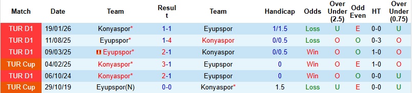 Nhận định, Soi kèo Eyupspor vs Konyaspor 0h30 ngày 6/3: Cục diện đổi thay - Ảnh 2