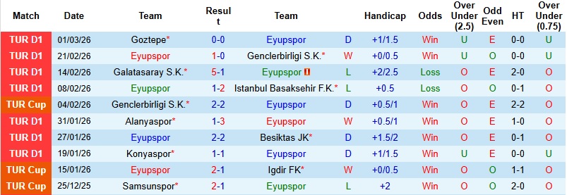 Nhận định, Soi kèo Eyupspor vs Konyaspor 0h30 ngày 6/3: Cục diện đổi thay - Ảnh 3