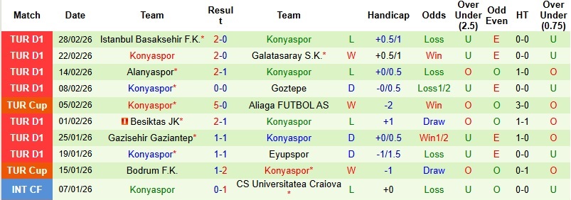 Nhận định, Soi kèo Eyupspor vs Konyaspor 0h30 ngày 6/3: Cục diện đổi thay - Ảnh 4