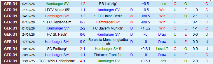 Nhận định, Soi kèo Hamburger vs Leverkusen 2h30 ngày 5/3: Tìm lại niềm vui - Ảnh 2
