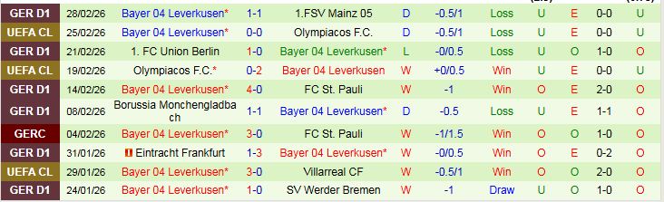 Nhận định, Soi kèo Hamburger vs Leverkusen 2h30 ngày 5/3: Tìm lại niềm vui - Ảnh 3