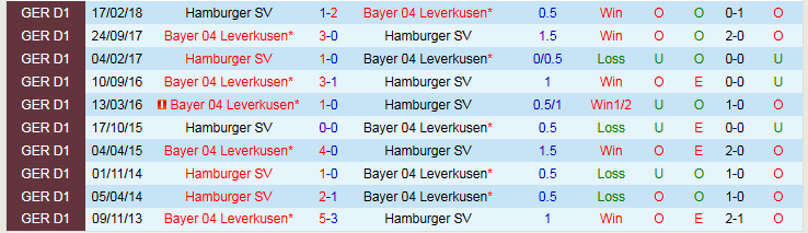 Nhận định, Soi kèo Hamburger vs Leverkusen 2h30 ngày 5/3: Tìm lại niềm vui - Ảnh 4