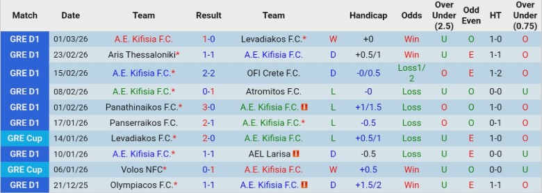 Nhận định, Soi kèo Kifisia vs PAOK, 1h00 ngày 5/3: Khác biệt quá lớn - Ảnh 3