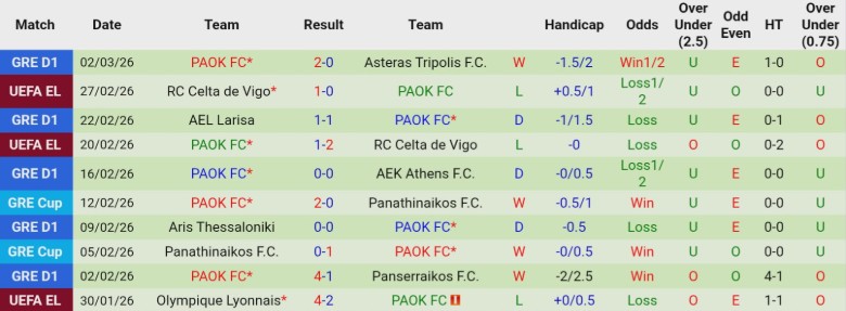 Nhận định, Soi kèo Kifisia vs PAOK, 1h00 ngày 5/3: Khác biệt quá lớn - Ảnh 4