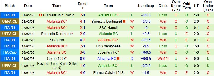 Nhận định, Soi kèo Lazio vs Atalanta 03h00 ngày 05/03: Sẽ có hiệp phụ - Ảnh 2