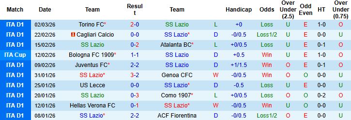 Nhận định, Soi kèo Lazio vs Atalanta 03h00 ngày 05/03: Sẽ có hiệp phụ - Ảnh 3