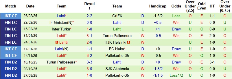 Nhận định, Soi kèo Mariehamn vs Lahti 23h00 ngày 5/3: Dấu hỏi động lực - Ảnh 4