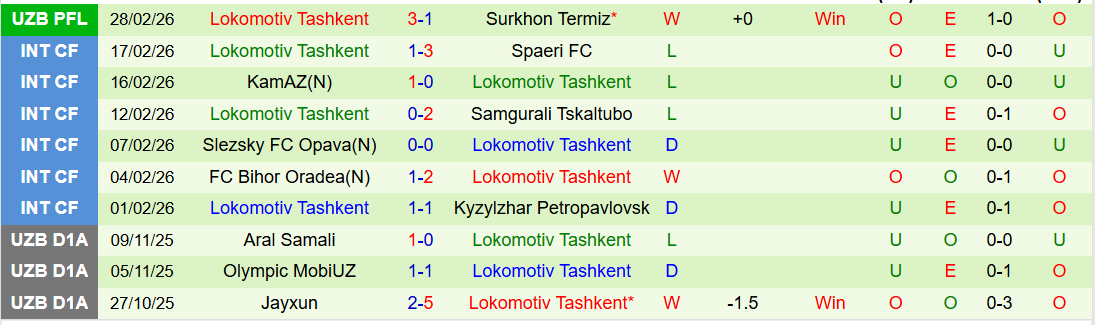 Nhận định, Soi kèo Mashal Muborak vs Lokomotiv Tashkent 21h15 ngày 5/3: Tiếp đà hưng phấn - Ảnh 3