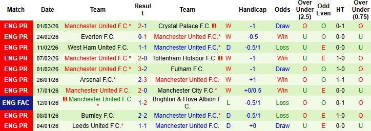 Nhận định, Soi kèo Newcastle vs MU 03h15 ngày 05/03: Đánh chiếm St Jame's Park - Ảnh 2