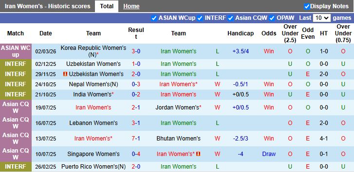 Nhận định, Soi kèo Nữ Iran vs Nữ Australia 16h00 ngày 5/3: Chủ nhà đi tiếp - Ảnh 2