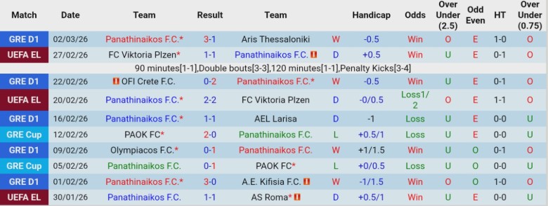 Nhận định, Soi kèo Panathinaikos vs OFI Crete, 23h00 ngày 4/3: Gia tăng khoảng cách - Ảnh 3