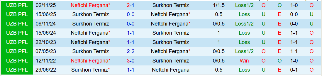 Nhận định, Soi kèo Surkhon Termiz vs Neftchi Fergana 21h30 ngày 5/3: Mang ba điểm về nhà  - Ảnh 4