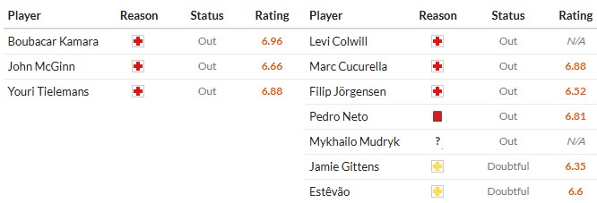 Soi kèo phạt góc Aston Villa vs Chelsea, 2h30 ngày 05/03 - Ảnh 2